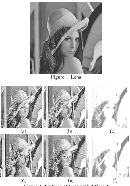 Figure 1. Lena 