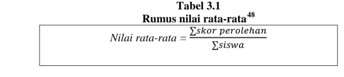 Tabel 3.1  Rumus nilai rata-rata 48