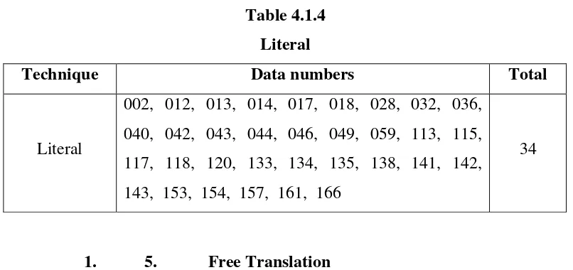 Table 4.1.4 