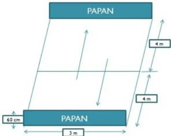 Gambar 1 Instrumen Tes Passing dan Stoping 