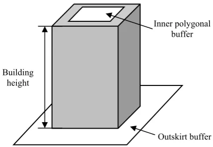 Figure 2. Illustration of building height estimation 