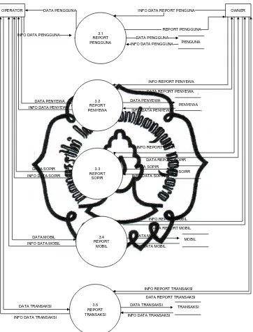 Gambar 3.4 DFD level 1 proses 3 generating report 