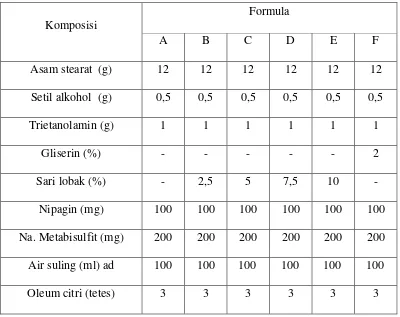 Tabel 3.1 Formula Sediaan Krim 