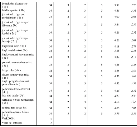 Tabel 4.20. Tabel statistik deskriptif masing-masing aspek 