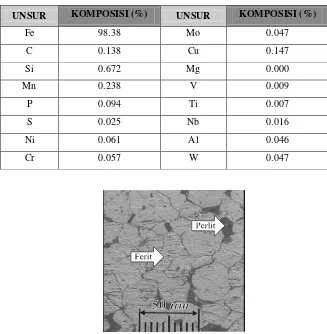Tabel 4.1 Komposisi kimia baja karbon  