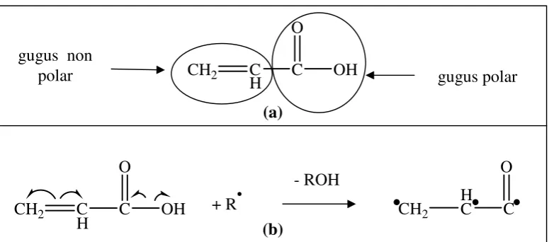 Gambar 6. (a) Struktur asam akrilat; (b) Pembentukan radikal pada asam akrilat 