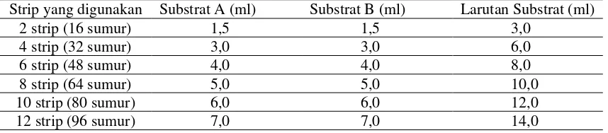 Tabel 3.1. Tabel rujukan pencampuran substrat 