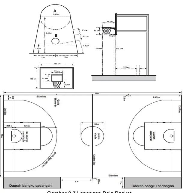 Gambar 2.7 Lapangan Bola Basket 