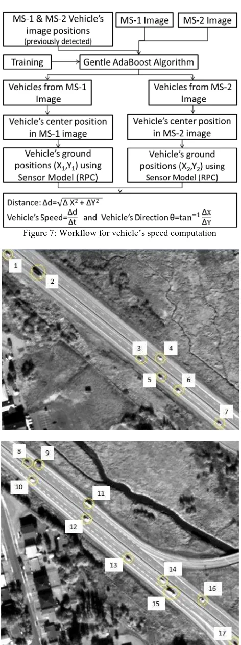 Table 1: imagery Accuracy of vehicle detection from WorldView-2  Vehicle True 