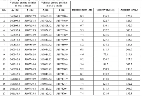 Table 2: Ground position, speed and direction of the vehicles  Vehicles ground position Vehicles ground position 