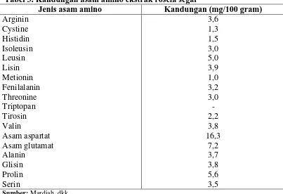 Tabel 2. Kandungan asam lemak dalam biji rosela Jenis asam lemak 