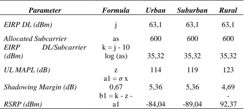 Tabel 3.3 Perhitungan radius sel skenario 1 