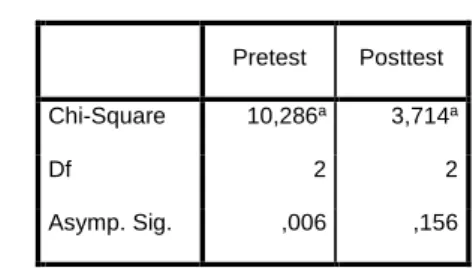 Tabel 2 Hasil Uji Normalitas Data Chi-Square 