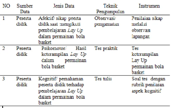 Tabel 1 Teknik Pengumpulan Data 