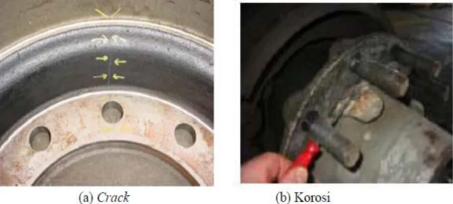 Gambar 2.6 Crack dan Korosi Pada Rem Tromol  [11]