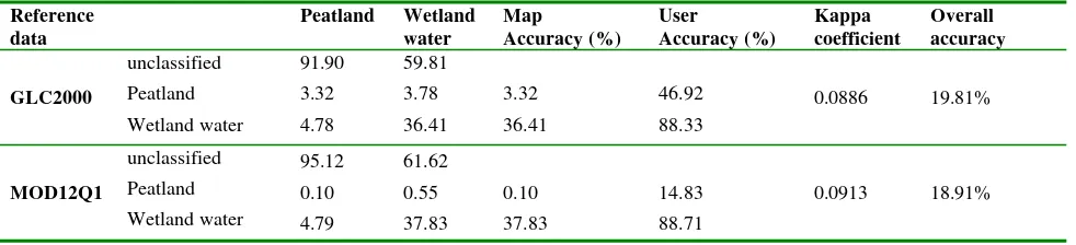 Table 3 the confusion matrix between two global landcover data sets and the reference data 