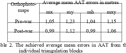 Table 2. The achieved average mean errors in AAT from the 