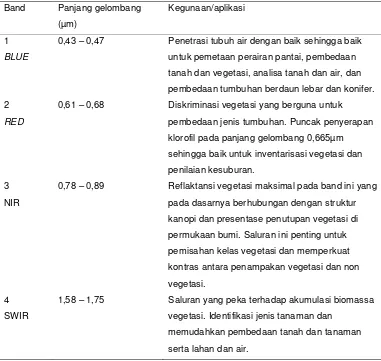Tabel 1  Spesifikasi SPOT 4 Vegetation 