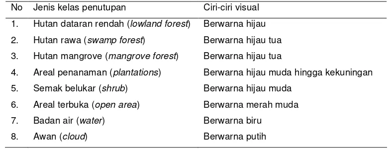 Tabel 4  Kelas penutupan lahan dan ciri-ciri visual citra SPOT 4 Vegetation pada 