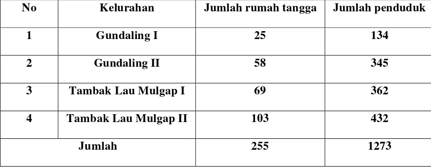 Tabel 3.3.  