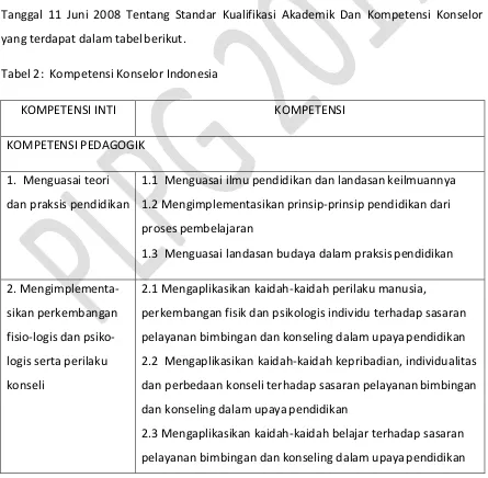Tabel 2:  Kompetensi Konselor Indonesia 