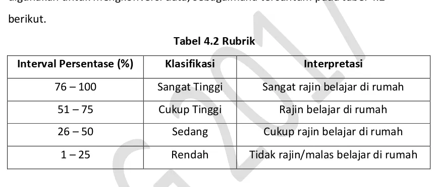 Tabel 4.2 Rubrik 