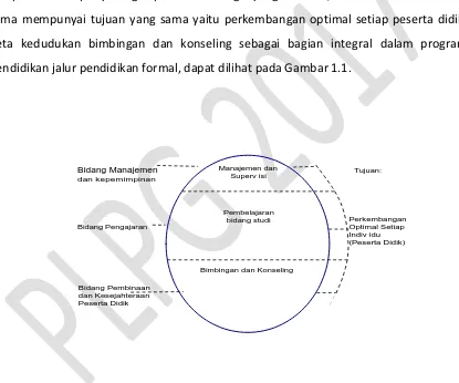 Gambar 1.1: Kedudukan Pelayanan Bimbingan dan Konseling dalam Jalur Pendidikan 