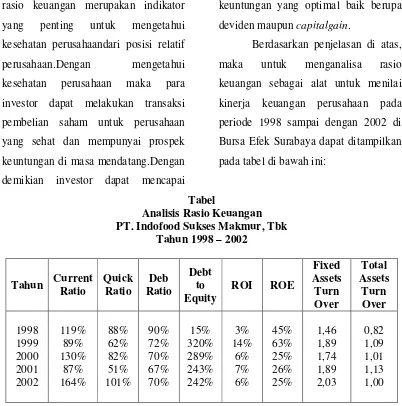 Tabel  Analisis Rasio Keuangan 