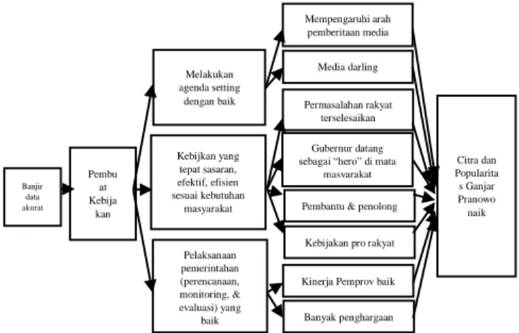 Gambar 2 Hubungan data dengan citra. 