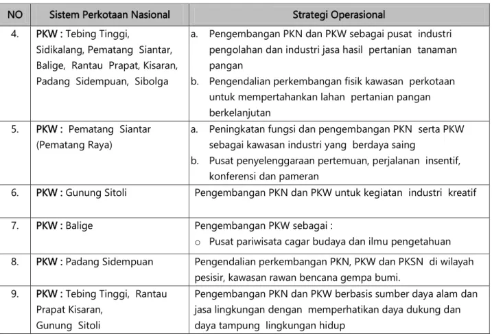 Tabel 3.4  Strategi Operasional Sistem Jaringan Nasional di Sumatera  Utara Berdasarkan   RTRW Pulau Sumatera