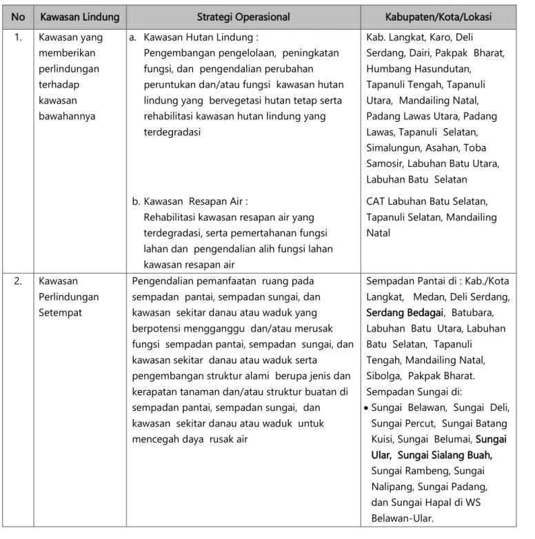 Tabel 3.5 Strategi Operasional Kawasan Lindung Nasional di Sumatera Utara berdasarkan  RTRW Pulau Sumatera