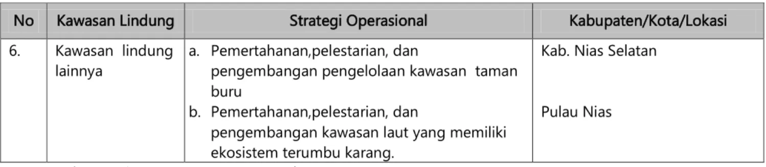 Tabel  3.6    Strategi  Operasional  Kawasan  Budidaya  Nasional  di  Sumatera  Utara  berdasarkan RTRW Pulau Sumatera