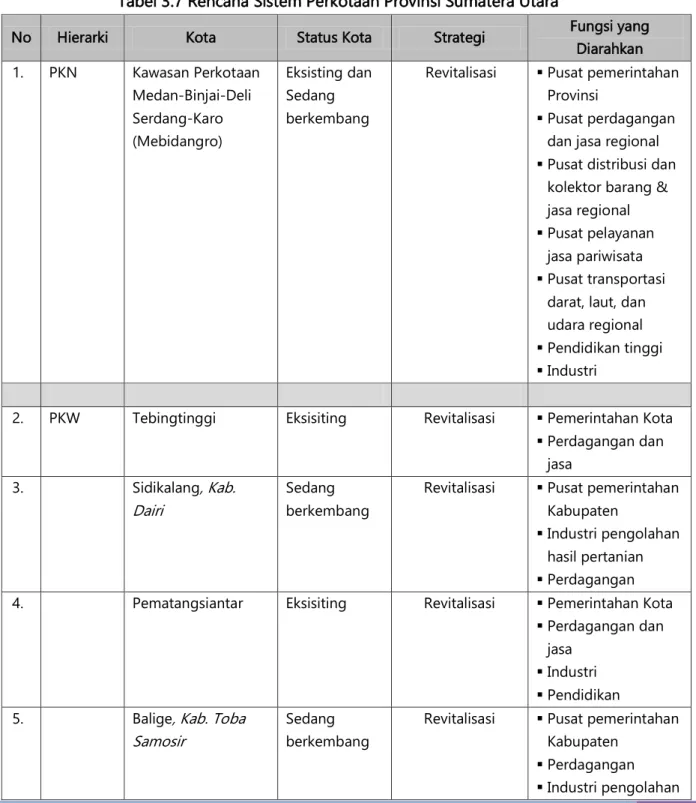 Tabel 3.7 Rencana Sistem Perkotaan Provinsi Sumatera Utara 