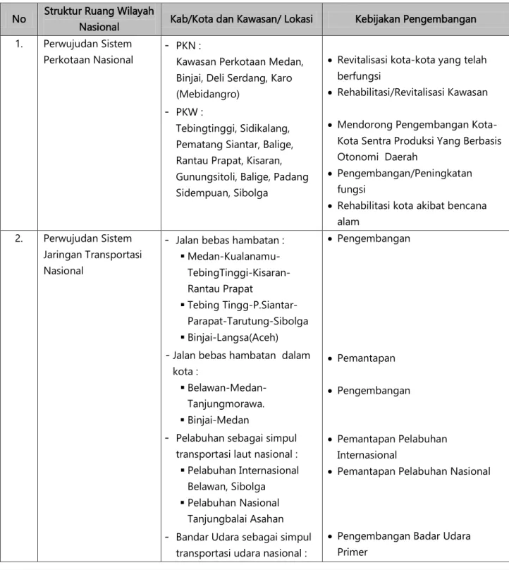 Tabel  3.1    Rencana  Struktur  Ruang  Wilayah  Nasional  di  Sumatera  Utara  Berdasarkan      RTRWN 