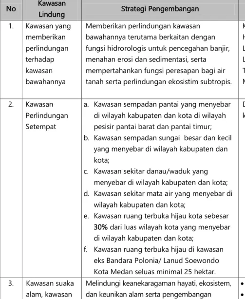 Tabel 3.8 Strategi Pengembangan Kawasan Lindung Prov. Sumatera Utara 