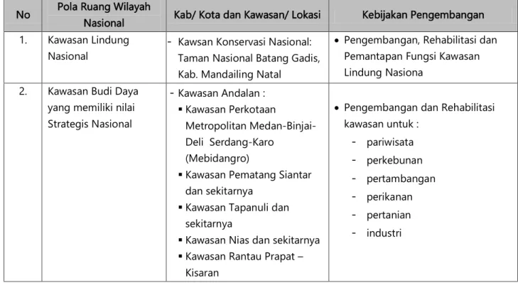 Tabel 3.2   Rencana Pola Ruang Wilayah Nasional di Sumatera Utara berdasarkan RTRWN 