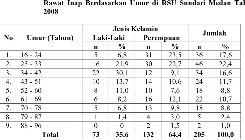 Tabel 5.1.  