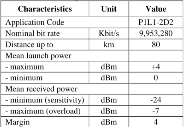Tabel 5.1  Spesifikasi XFP P1L1-2D2
