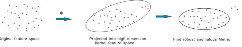 Fig. 1  The schematic flow sheet of our method. The black dots represent the background 