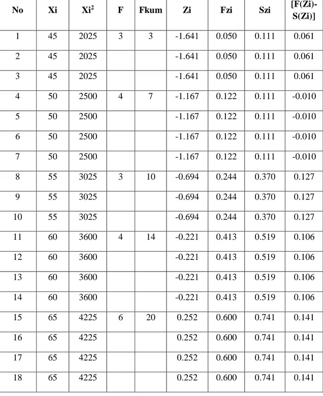 Tabel i  4.13 Perhitungan i  Uji iu  Normalitas i  Pree Test Kelas i