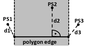 Figure 1. Geocoded PS set in 3D coordinate system. The colour codes the height   
