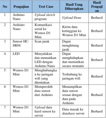 Gambar .13 Antarmuka halaman dashboard admin  