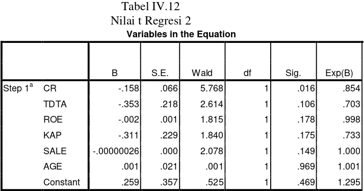 Tabel IV.12 