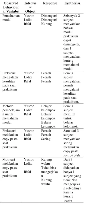 Tabel 5 merupakan  personas foundation document  (persona primary) 