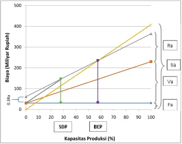 Gambar 1. Analisa Ekonomi