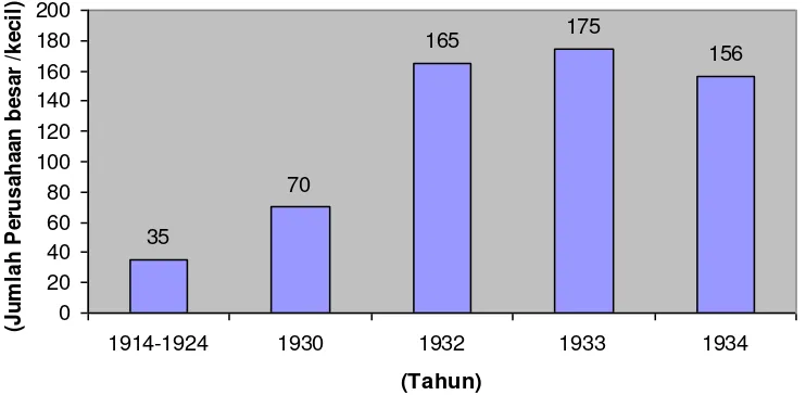 Grafik Pertumbuhan Penduduk Kabupaten Kudus 1905-1964 