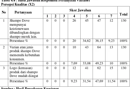 Tabel 4.4 : Hasil Jawaban Responden Pertanyaan Variabel  