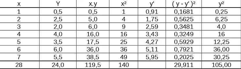 Tabel 2. 1 Tabel Perhitungan Contoh 1