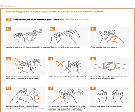 Gambar 2.2 Handrub (WHO, 2019) 