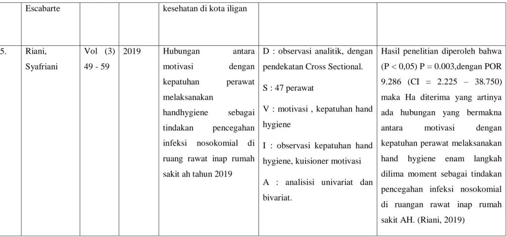 Tabel 2.1 Studi literatur 